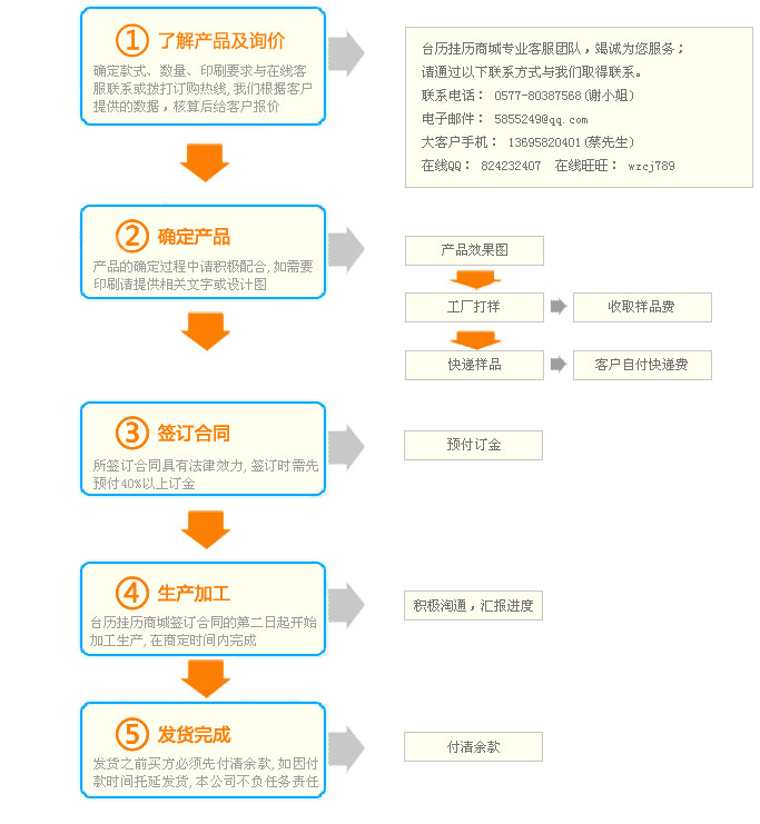 臺(tái)歷掛歷訂購(gòu)流程